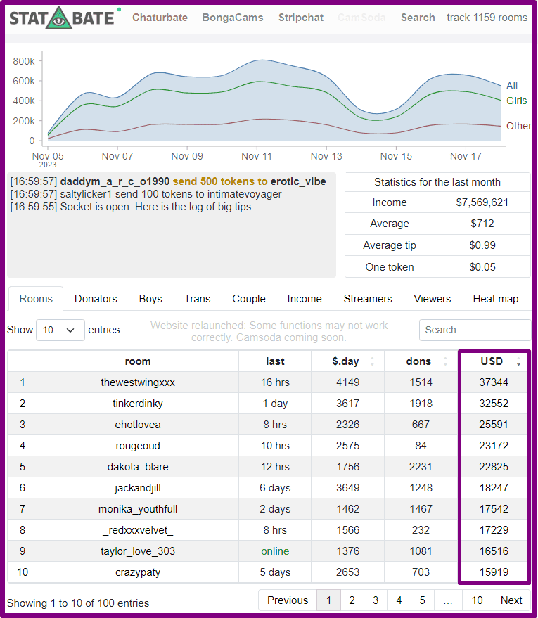 Statbate statistic