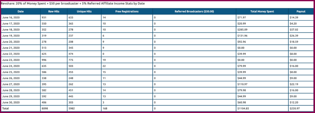 Webmaster earning on Chaturbate affiliate program