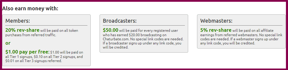 Payment model on Chaturbate affiliate program