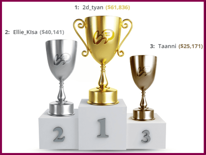Top-earning webcam models